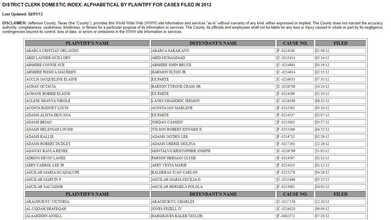 Jefferson County, TX - Distric Clerk: Domestic Index
